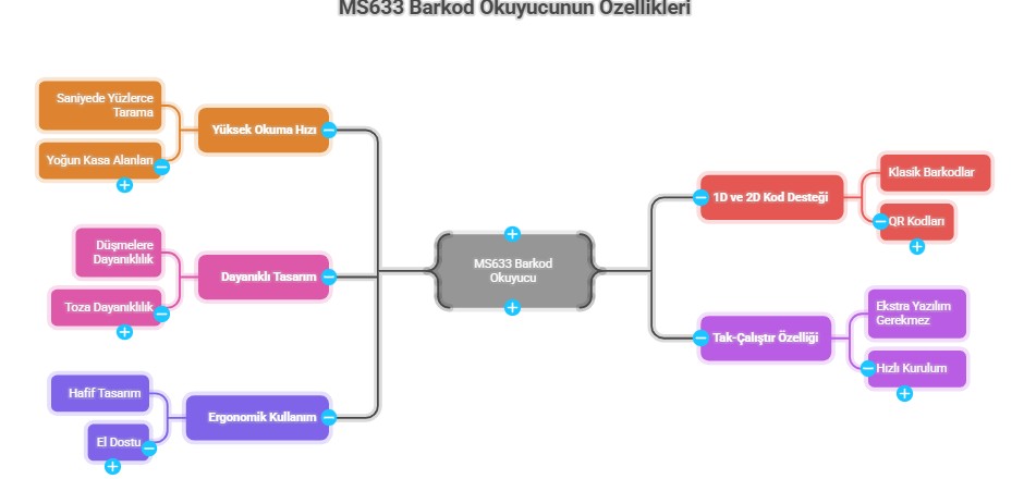ms633